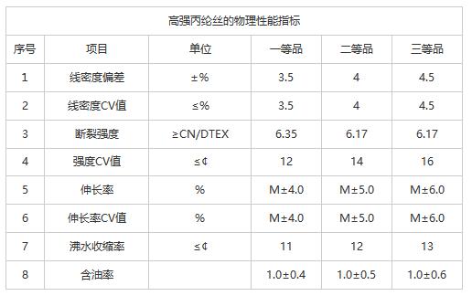 丙綸高強(qiáng)絲物理性能.jpg